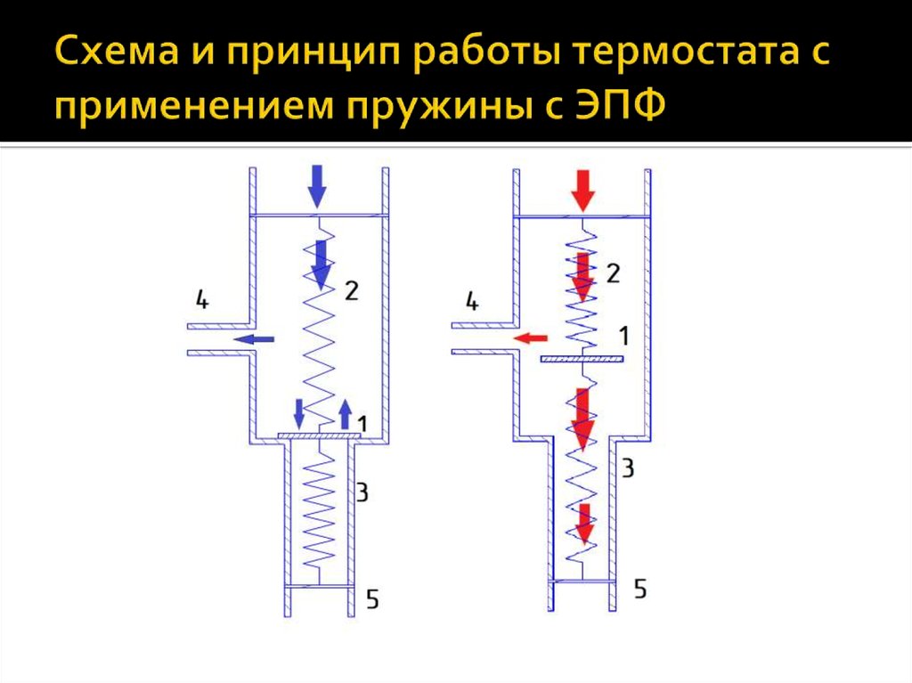 Принцип работы термостата. Схема и работа термоэлемента. Термореле принцип работы. Устройство и принцип работы лабораторного термостата. Условия и принцип действия термостата.