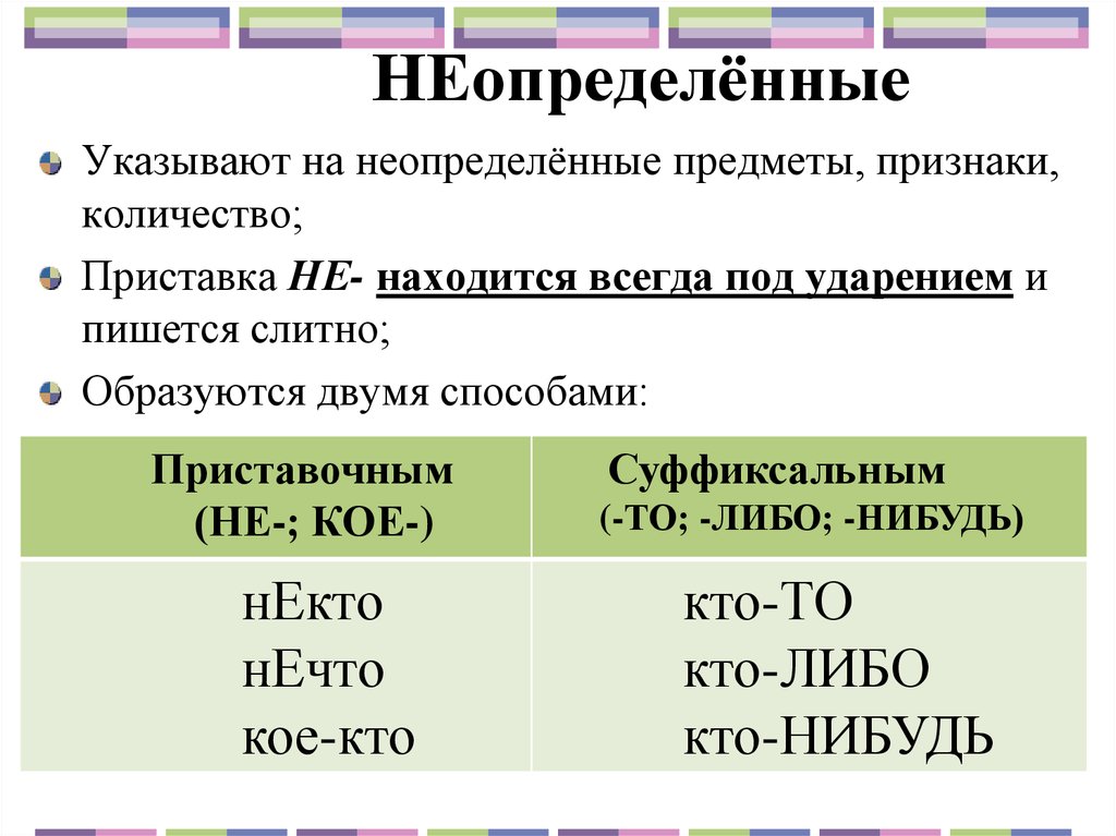 Неопределенного какая часть речи