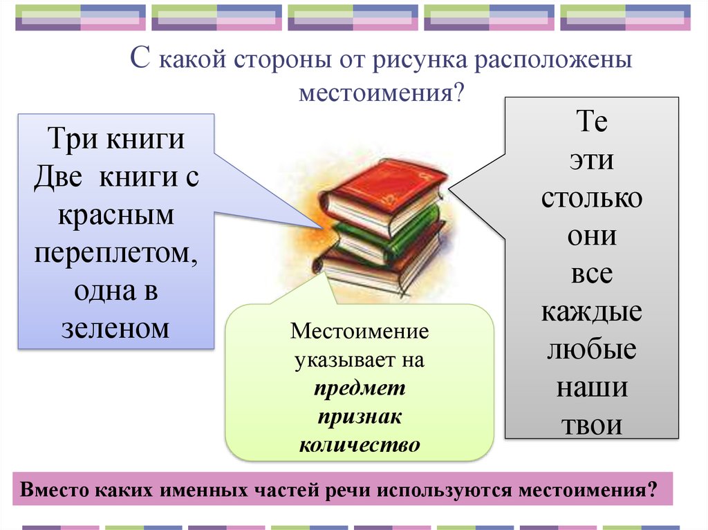 Со стороны какой. Местоимение как часть речи правописание местоимений. Местоимения с другими частями речи пишутся. Книга местоимение. Предложения из книг с местоимениями.