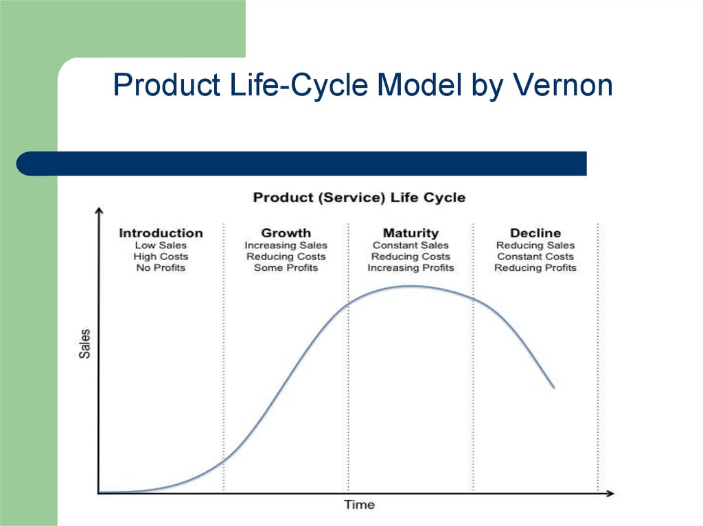 Example Of Product Life Cycle Theory