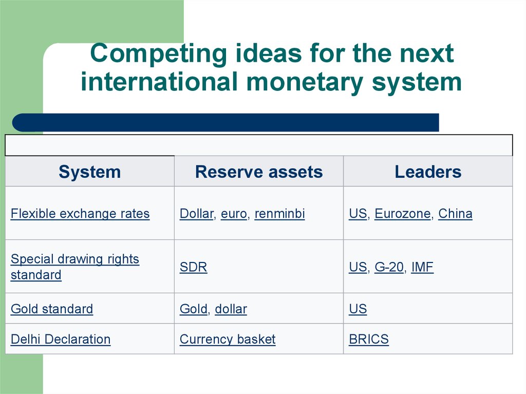 Competing ideas for the next international monetary system