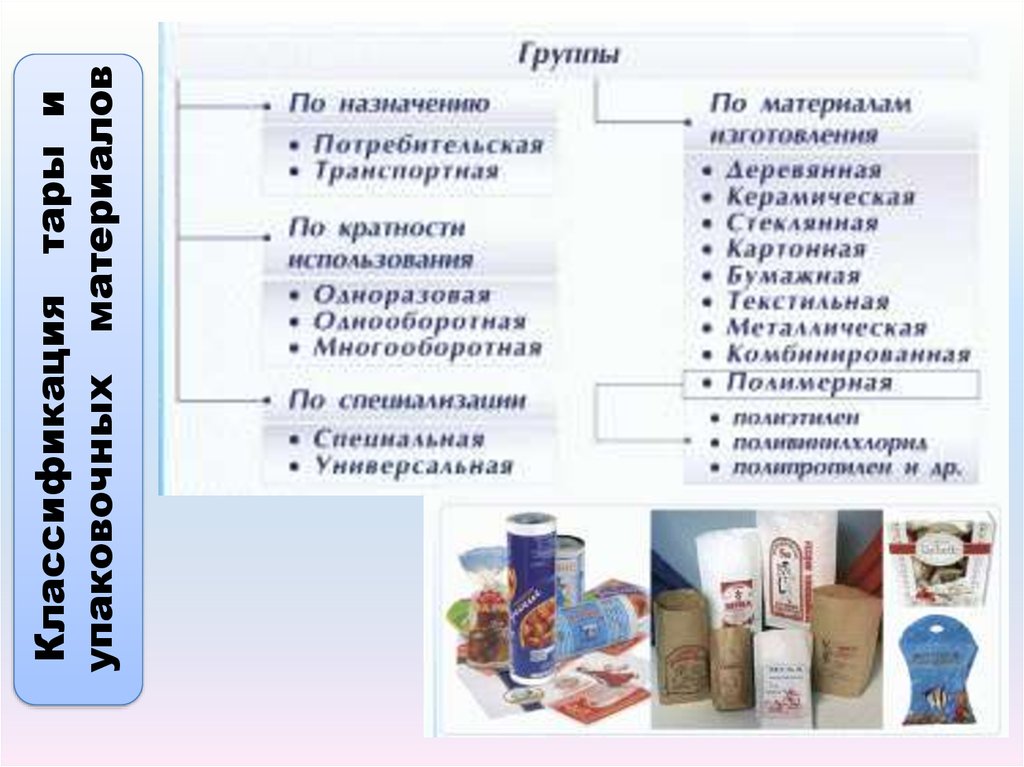 Классификация тары и упаковочных материалов