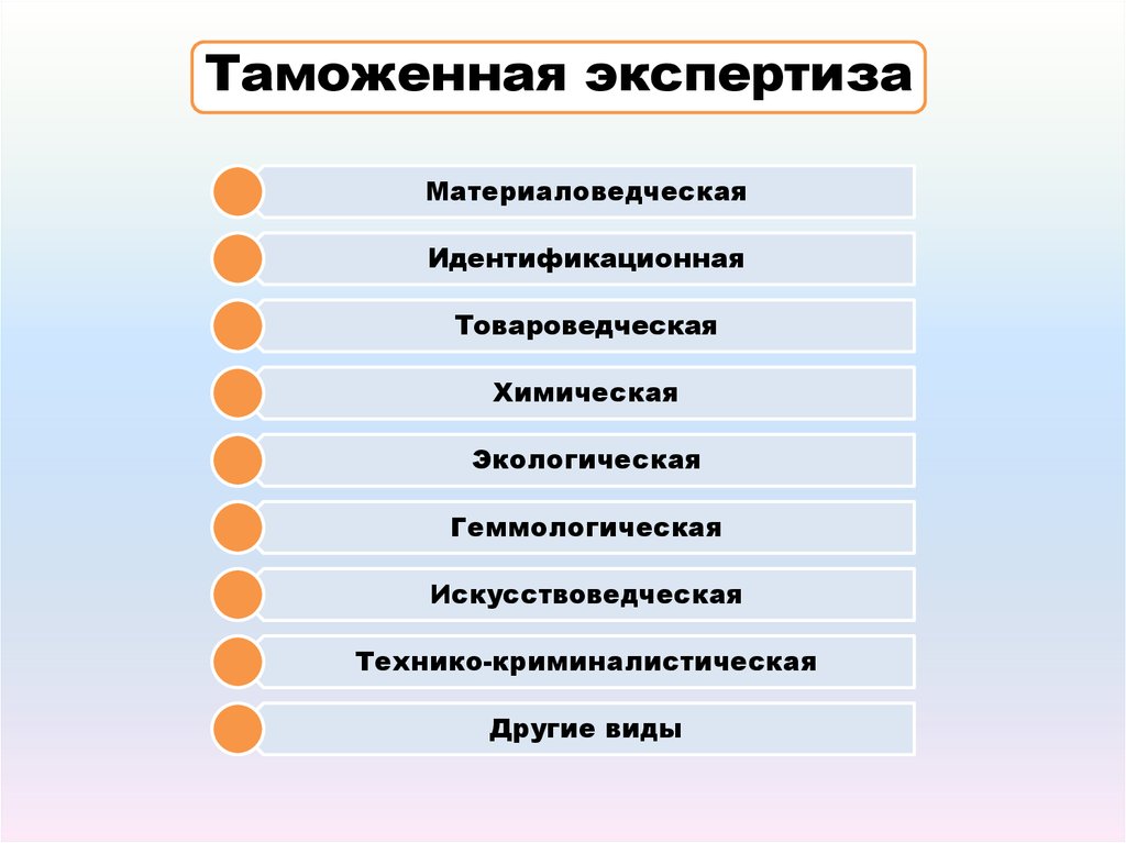 Таможенная экспертиза. Виды таможенных экспертиз. Классификация таможенных экспертиз. Виды экспертиз в таможенном деле. Методы таможенной экспертизы.