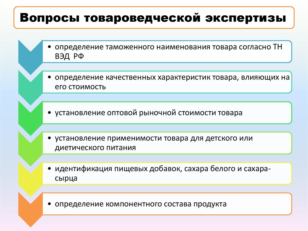 Изменение экспертом вопросов