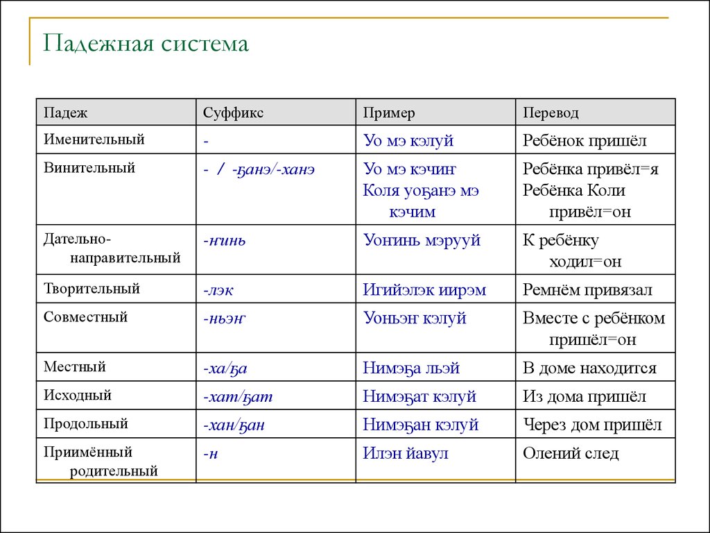 Вместе с падеж предлога