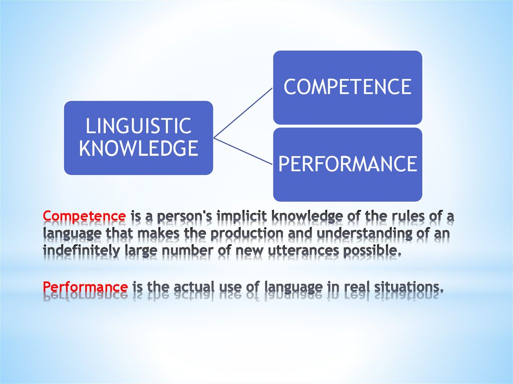 Extra meaning. Linguistic competence. Linguistic competence is. What is Linguistics презентация. Linguistic competence and communicative competence.