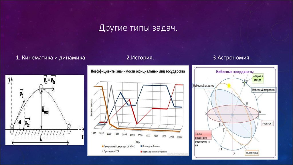 Кинематика и динамика. Задачи «динамика и кинематика. Математические функции в астрономии. Кинематика в астрономии. 3 Астрономических задачи.