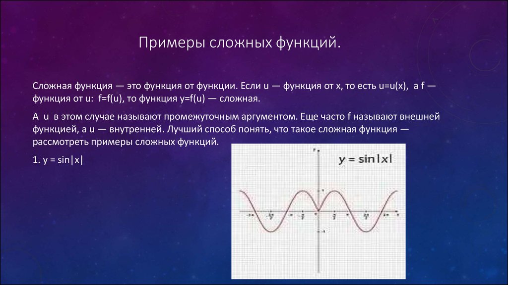 Тема сложная функция