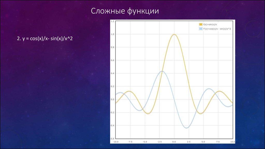 Mathematical function. Графики сложных функций. Красивые математические функции. Самая сложнейшая математическая функция. График сложной функции.