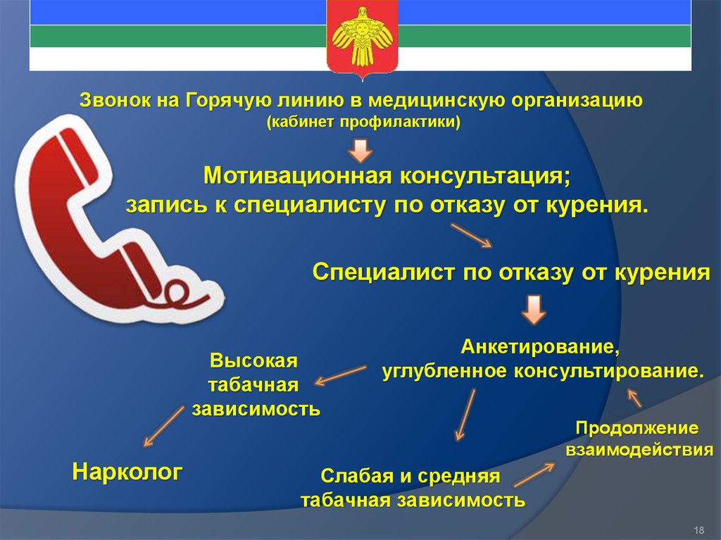 Организация кабинета профилактики