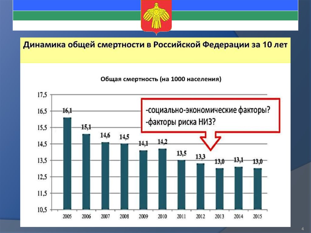 План смертности в россии