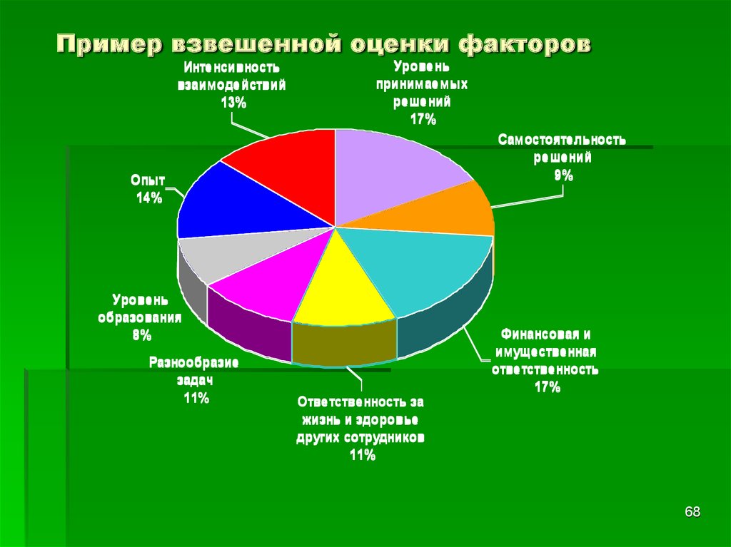 Взвешенная оценка. Метод взвешенных факторов. Взвешенной оценки воздействия факторов. Взвешенная отметка.