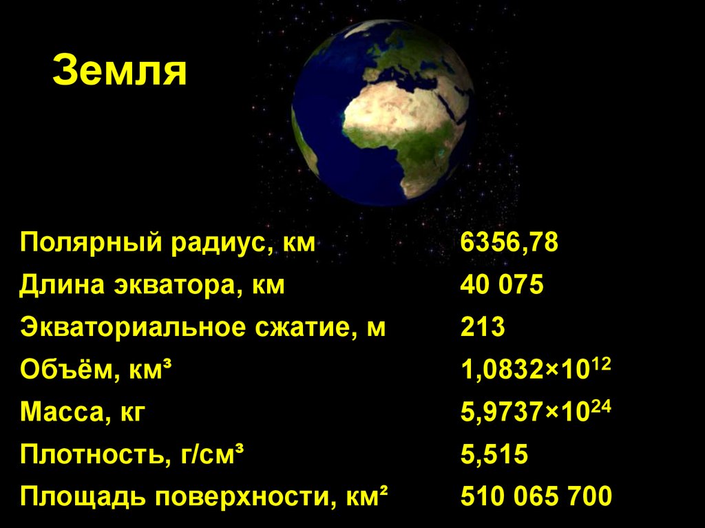 Масса земли равна 6 24. Объем земли. Радиус земли. Масса и диаметр земли. Масса и радиус земли.