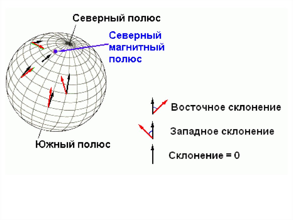 Какая точка будет располагаться севернее. Северный магнитный полюс земли. Северный полюс и сеаеромагнитный полбс. Северный географический полюс и Северный магнитный. Магнитный полюс земли местоположение.