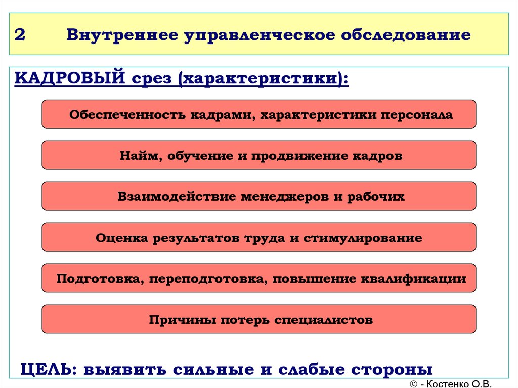 К свойствам целей относятся. Управленческое обследование. Этапы анализа обеспеченности кадрами. Кадровый срез. Внутренний менеджмент.