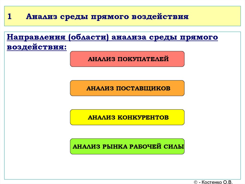 Направления влияния