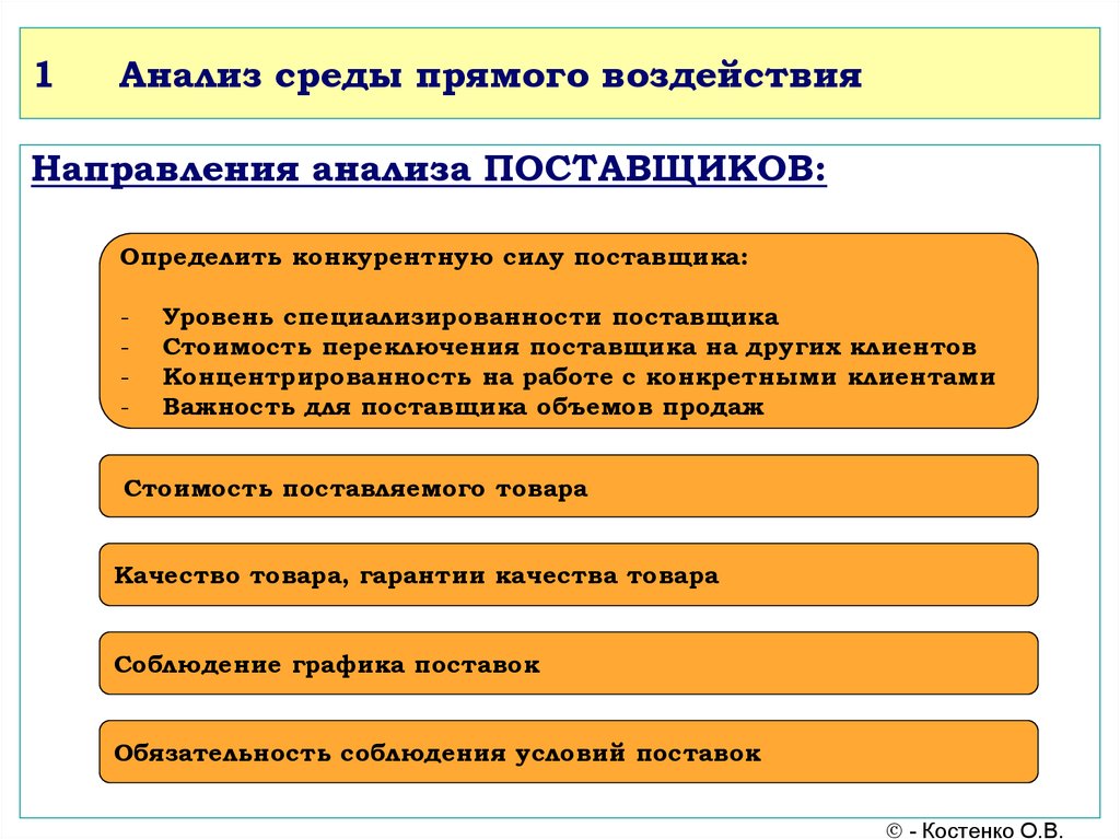 Направление влияния. Анализ поставщиков направление работ. Направления анализа конкурентов направления. Основная цель поставщика. Затраты на переключение.