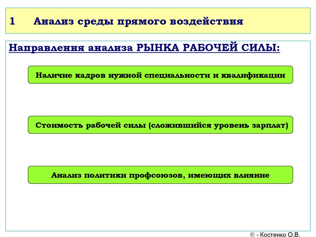 Что влияло на цену раба. Анализ среды прямого воздействия. Квалификация разбор.