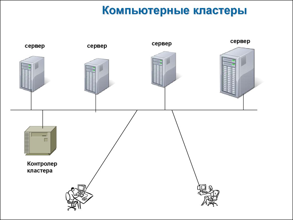 Cluster group. Кластерная система серверов. Кластерные системы схема. Схема кластеризации серверов. Серверный кластер схема.