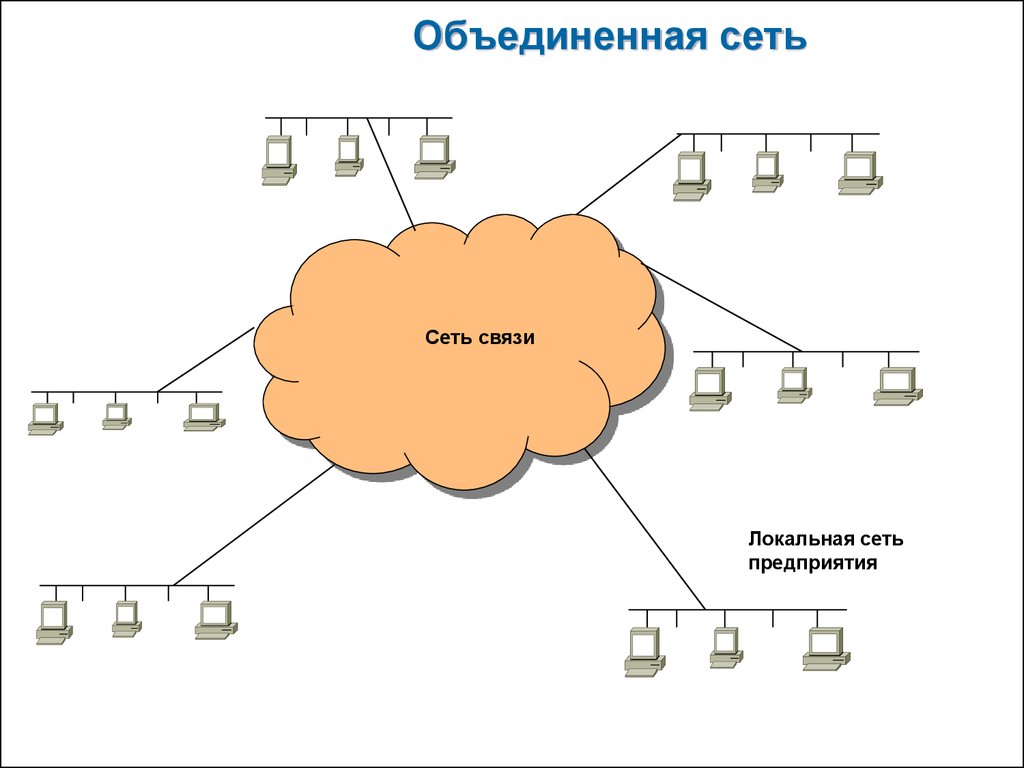 Посмотрите на рисунок сколько узлов объединены в локальную сеть введите число