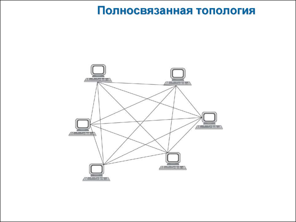 Полносвязная топология. Полносвязная топология схема. Полносвязная топология сети схема. Схема компьютерных сетей полносвязная. Топология связей коммутационной матрицы.