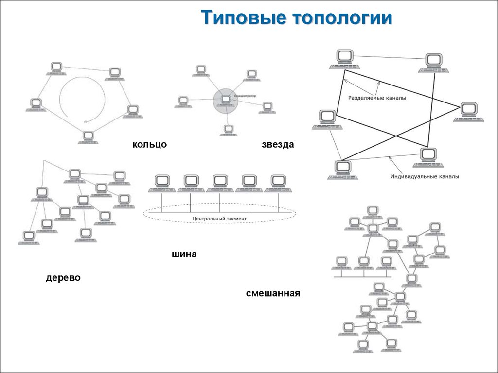 Определите топологию сети по изображению