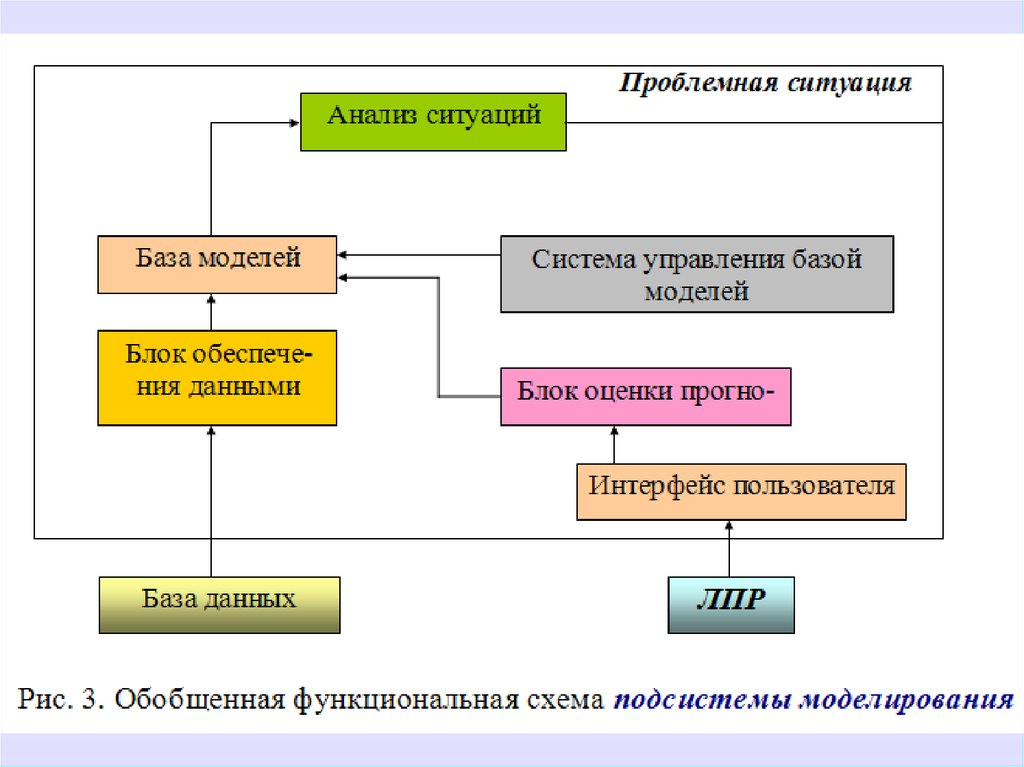 Диалог в системе образования