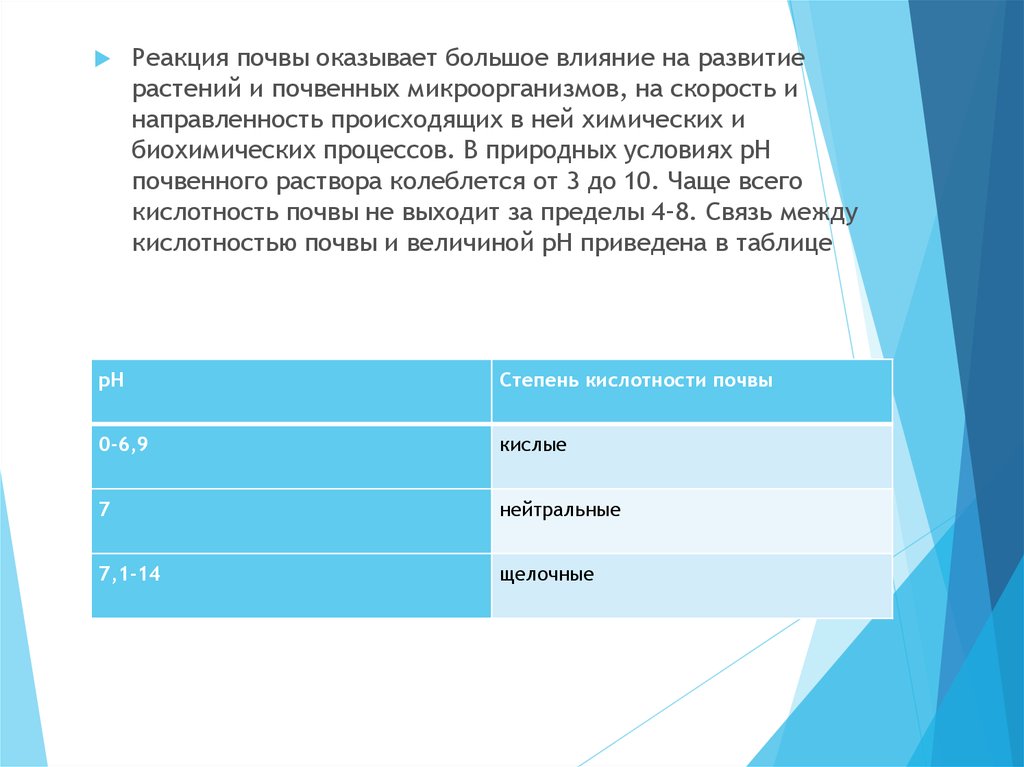 Реакция почвы. На что оказывает влияние реакция почвы. Влияние реакций почв на развитие растений. Почва оказывает влияние на.