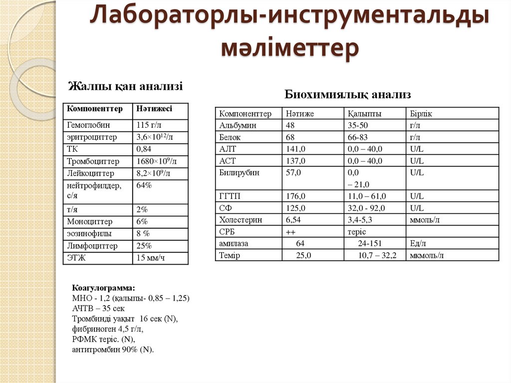 Лабораторлы-инструментальды мәліметтер