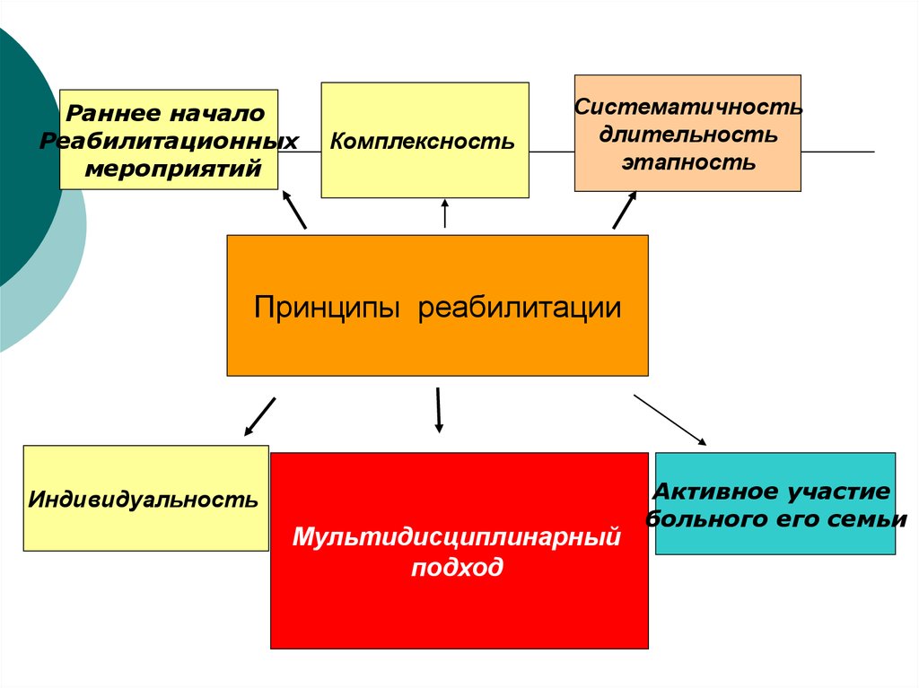 Психологические последствия инсульта презентация