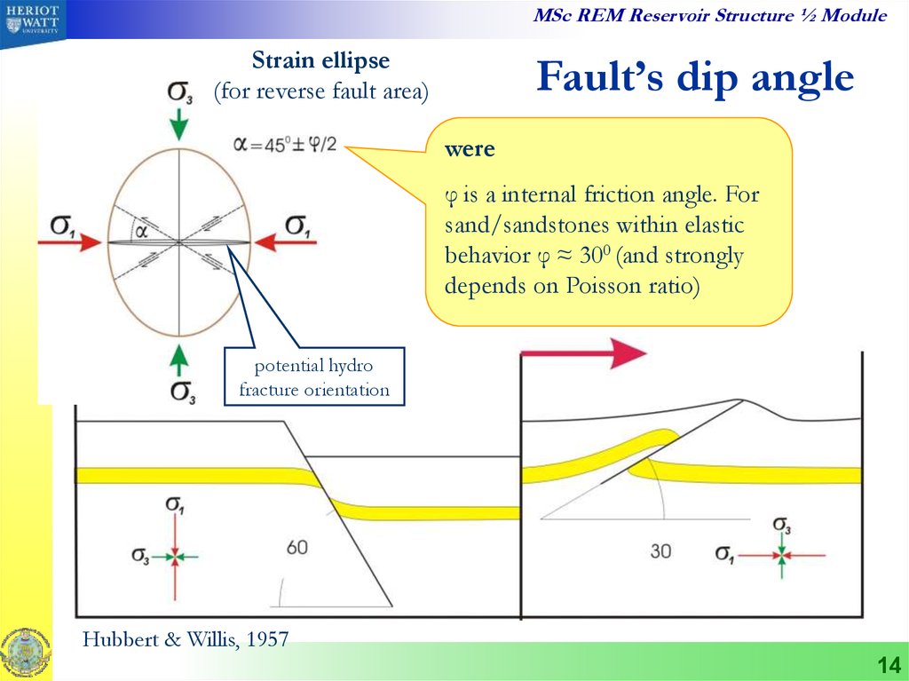 What Is Dip Angle