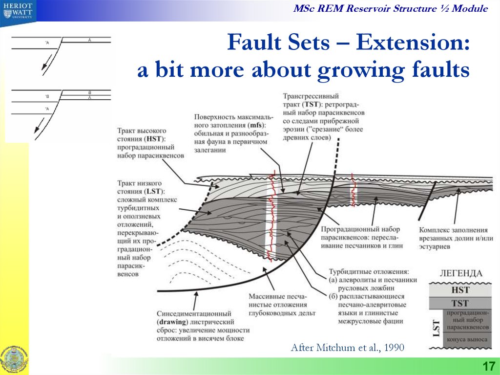 Fault stop перевод