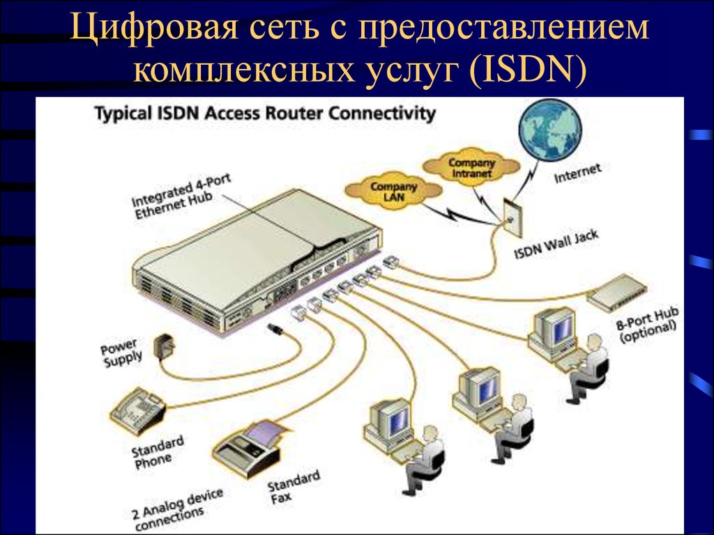 Сеть цифр. Терминальные адаптеры сетей ISDN. ISDN модем схема. Сети и технологии ISDN. Архитектура ISDN.