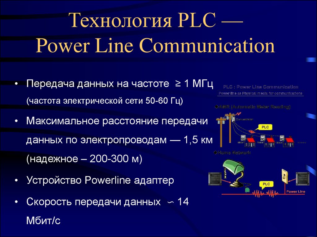 Технология PLC — Power Line Communication