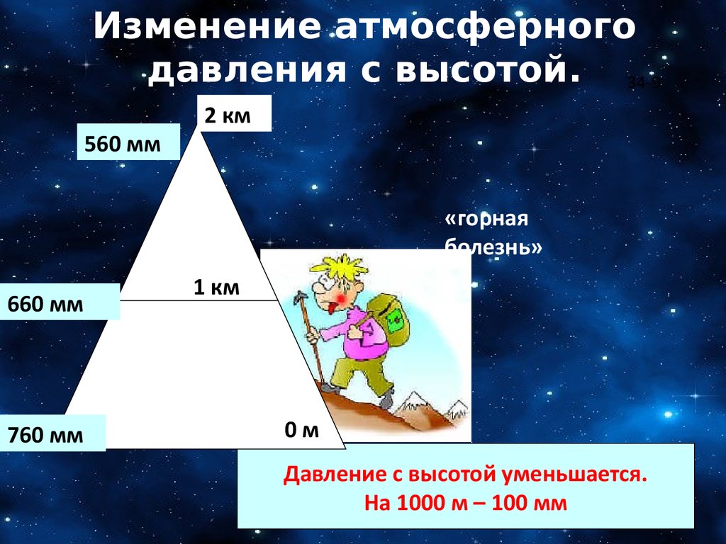 Атмосферное давление с высотой. Изменение атмосферного давления. Изменение давления с высотой. Изменение атм давления с высотой. Высота и давление атмосферы.