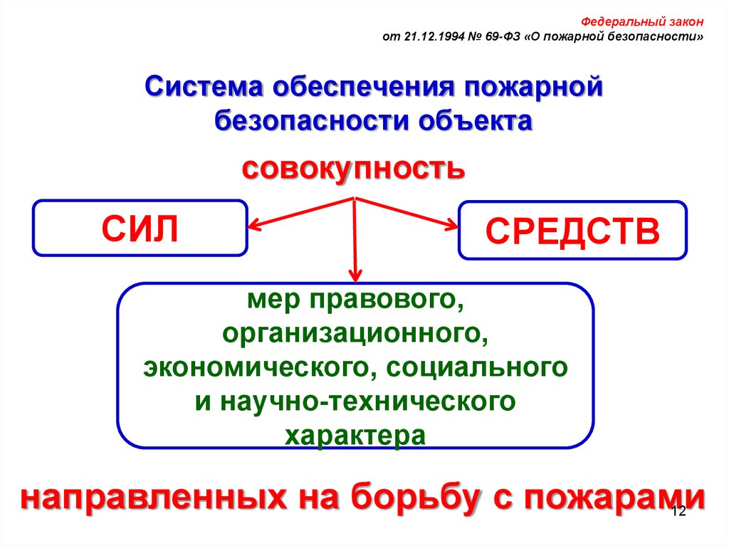 Система обеспечения. Система обеспечения пожарной безопасности. Основные функции системы обеспечения пожарной безопасности. Какой элемент не входит в систему обеспечения пожарной безопасности. Право работники организации в области пожарной безопасности.