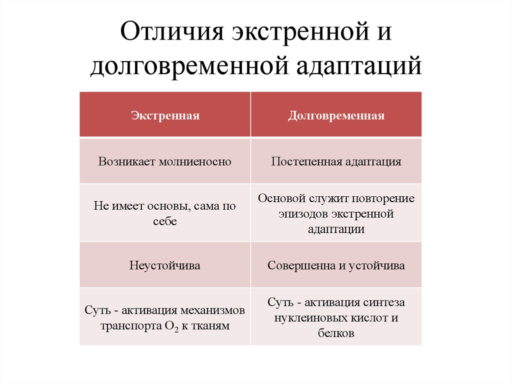 Экстренная адаптация к гипоксии схема