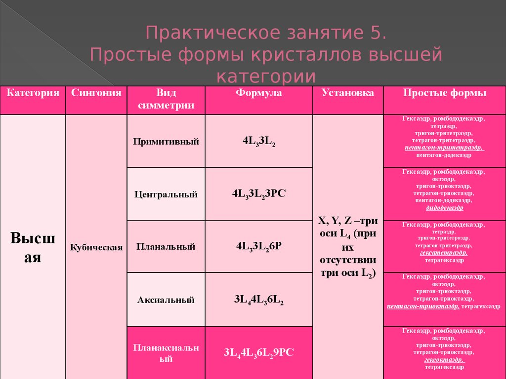 Весь курс школьной программы в схемах и таблицах химия тригон