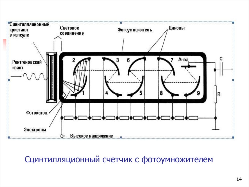 Сцинтилляционный счетчик схема