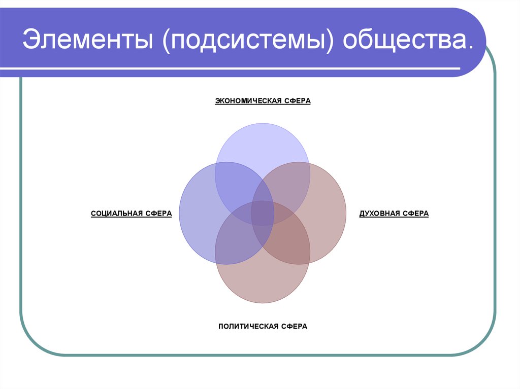 Влияние сферы общества