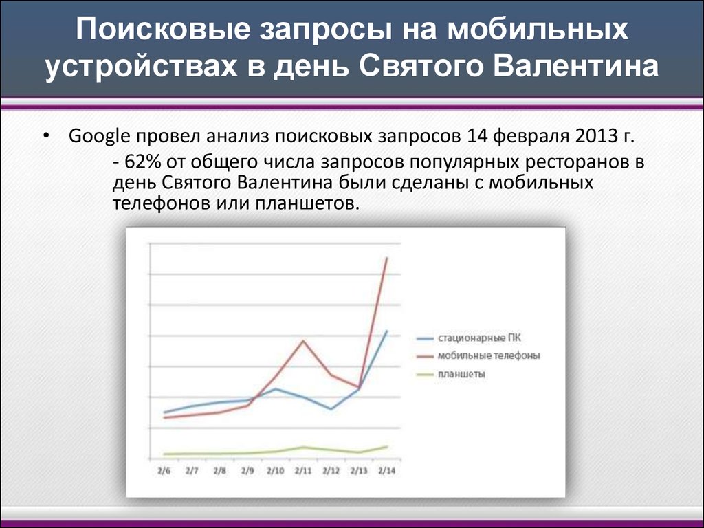 Анализ поисковых запросов. Анализ поисковых запросов авито.