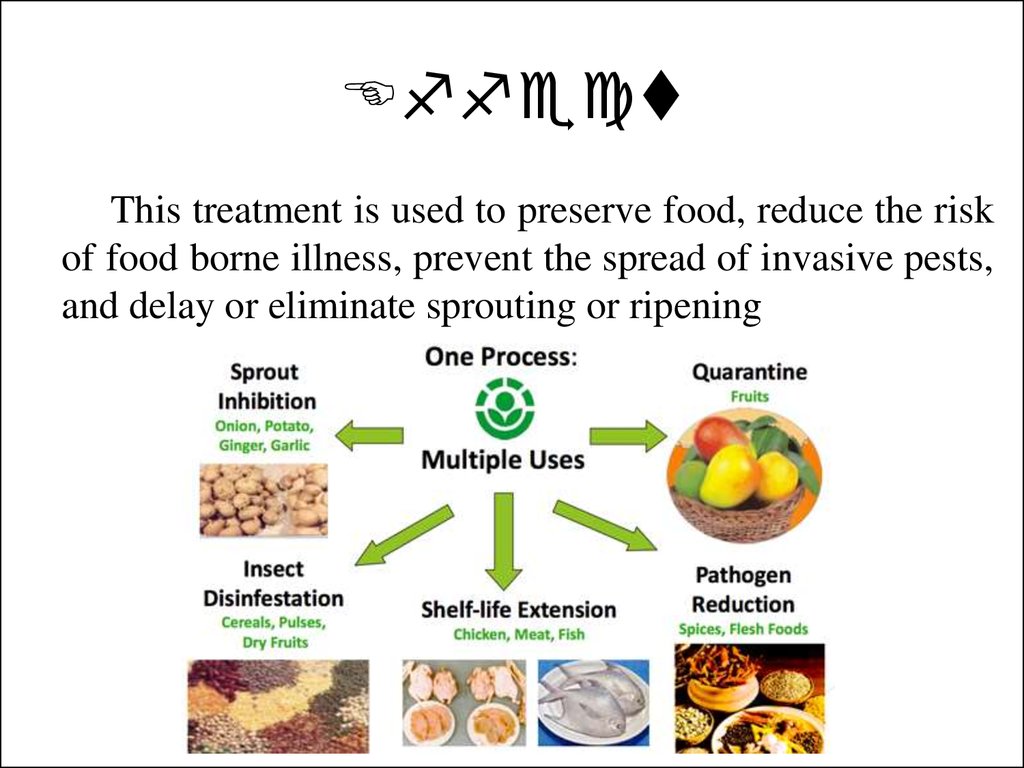 Food irradiation - online presentation