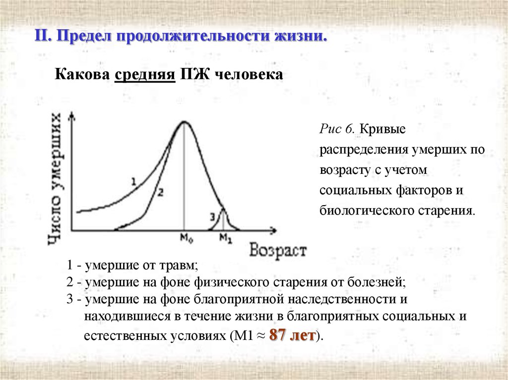 Кривая распределения. Предел продолжительности жизни. Распределение возраста смерти по возрасту. Кривая распределения возрастов. Кривая распределения роста.