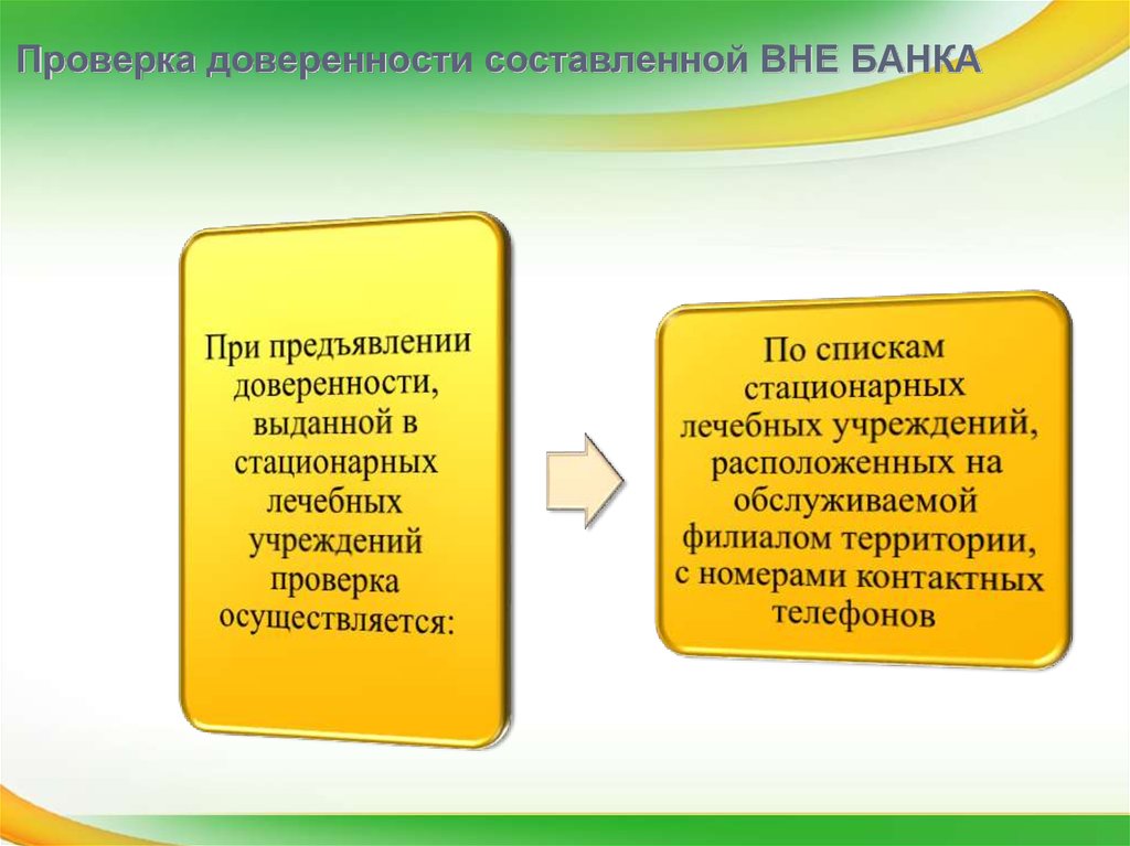 Прекращение доверенности образец