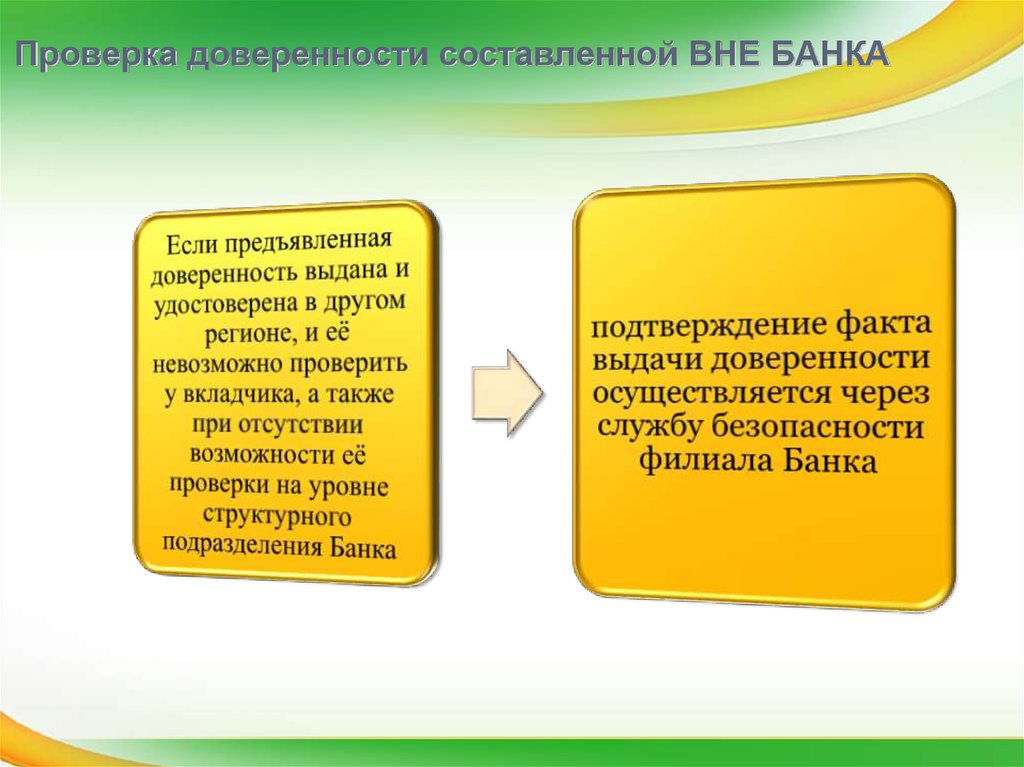 Проверка доверенности. Субъекты доверенности. Виды банковской доверенности. Виды доверенности схема.