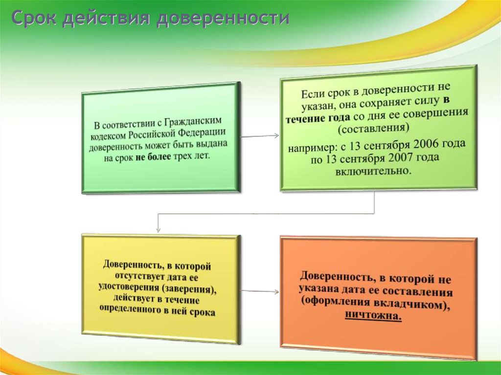 Срок действия доверенности. Период действия доверенности. Срок действия доверенности Дата. Срок действия доверенности не может превышать.