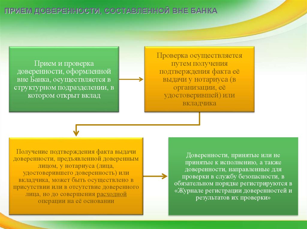 В банке осуществляются