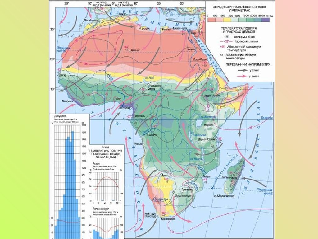 Средние осадки африки