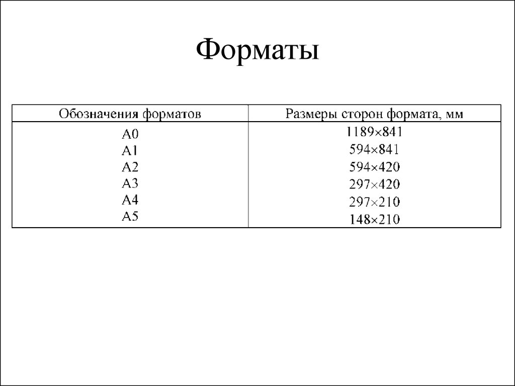 Стороны форматов. Размеры сторон форматов. Формат с размерами сторон 1189x841 мм. Нестандартные Форматы. Формат с размерами сторон 1189 х 841 мм.