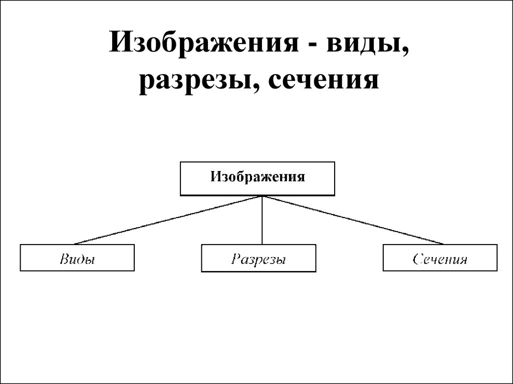 В разрезе видов деятельности